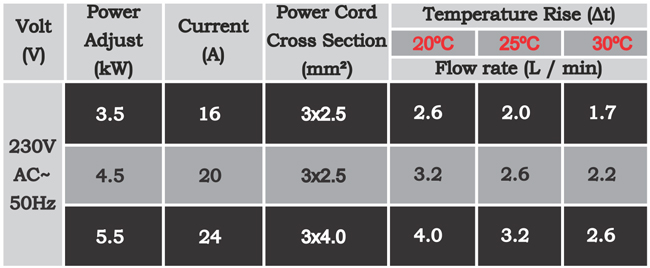 Solcore SC-K5 power and operation
